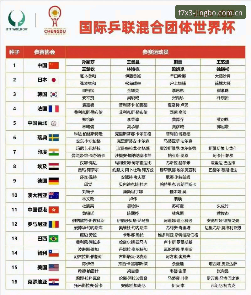 U17世界杯抽签结果解读：在竞博体育平台掌握赛事动态的操作教程